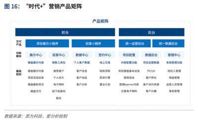 存量时代下中国房地产经纪行业的数字化重塑趋势