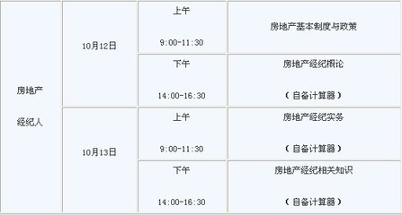 2013年江苏省直房地产估价师及房地产经纪考试报名时间与相关事项