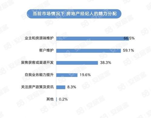 《2023年百万房地产经纪人生存报告》揭示行业新貌 挑战与韧性并存，物业管理角色凸显